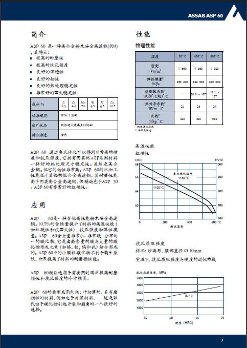 瑞典一胜百ASP60超高硬度粉末高速钢(PM)