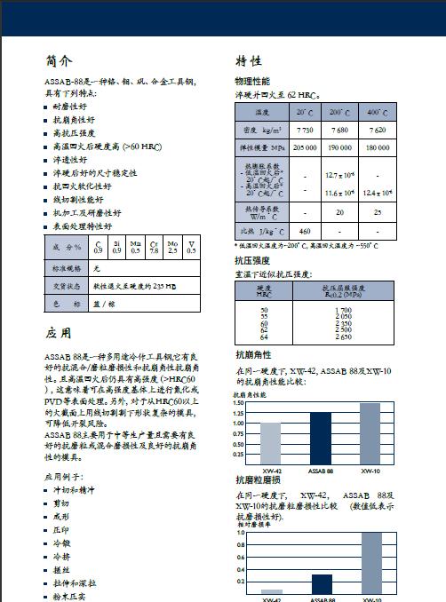 【ASSAB88】瑞典一胜百ASSAB 88抗崩角耐磨冷作钢